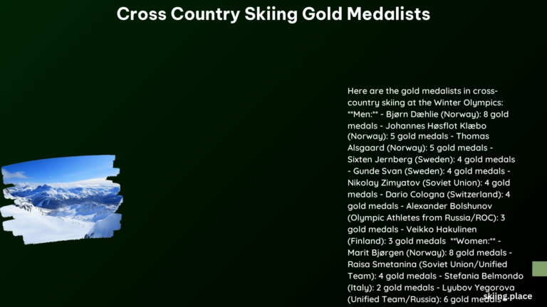 Cross Country Skiing Gold Medalists