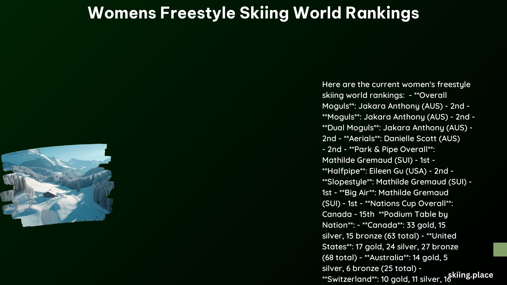 Womens Freestyle Skiing World Rankings